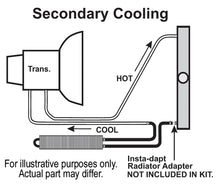 Load image into Gallery viewer, 2 Pass 24&quot; Series 7000 Copper/Aluminum Frame Rail Transmission Cooler, 11/32&quot;    - Derale - 13224