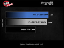 Load image into Gallery viewer, aFe Momentum GT Pro DRY S Intake System Red Edition 19-23 Dodge RAM 1500 V8-5.7L HEMI - aFe - 50-70013DR