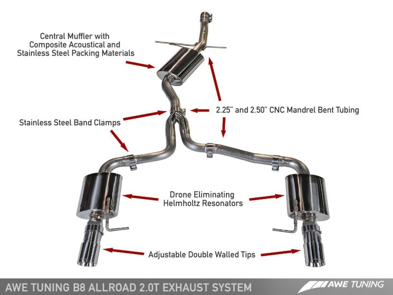 AWE Tuning Audi B8.5 All Road Touring Edition Exhaust - Dual Outlet Polished Silver Tips - AWE Tuning - 3015-32016
