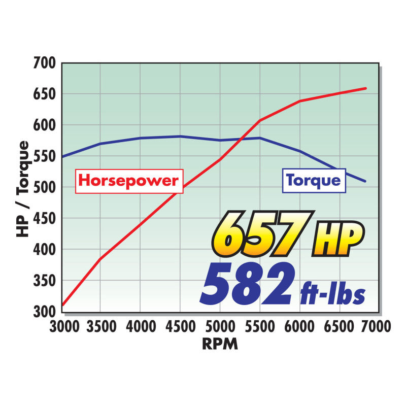 Edelbrock Stage 1 Supercharger Kit 1572 For 200613 Corvette Z06 LS7
